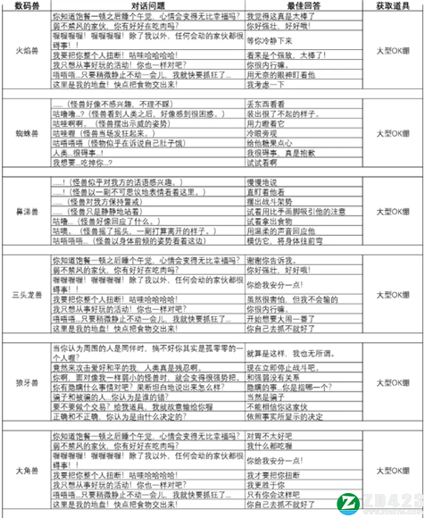 数码宝贝绝境求生pc版-数码宝贝绝境求生steam汉化版下载 v1.0