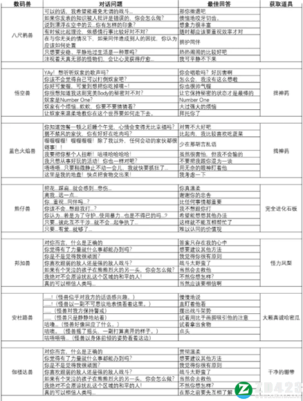 数码宝贝绝境求生pc版-数码宝贝绝境求生steam汉化版下载 v1.0