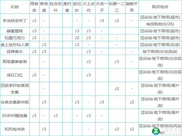 女神异闻录5皇家版汉化版-女神异闻录5皇家版游戏绿色免安装版下载 v1.0附新人格面具介绍