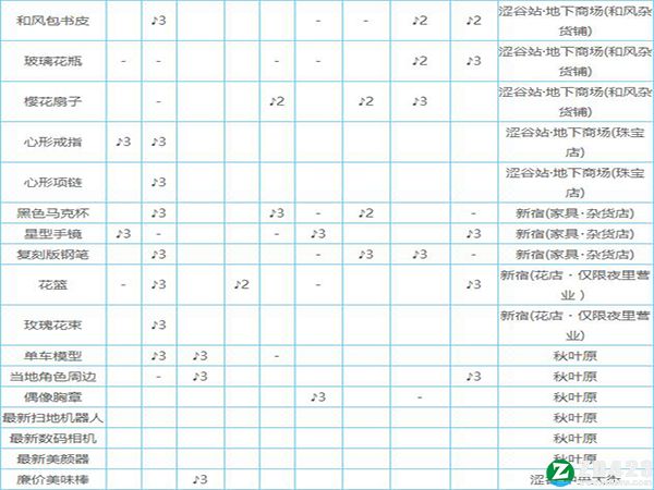 女神异闻录5皇家版汉化版-女神异闻录5皇家版游戏绿色免安装版下载 v1.0附新人格面具介绍