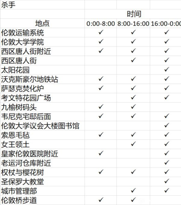 看门狗3军团破解版下载-看门狗3军团免安装中文版下载