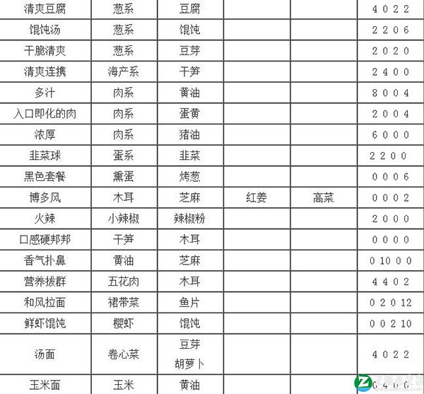 开罗拉面店中文版-开罗拉面店游戏单机版下载 v1.0附配菜组合攻略