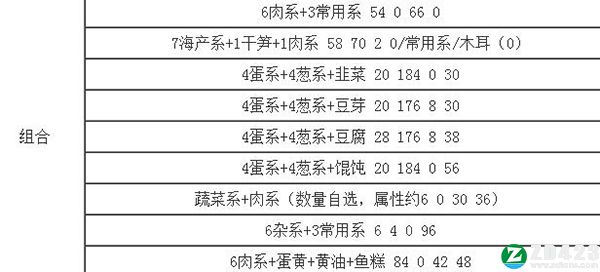 开罗拉面店中文版-开罗拉面店游戏单机版下载 v1.0附配菜组合攻略