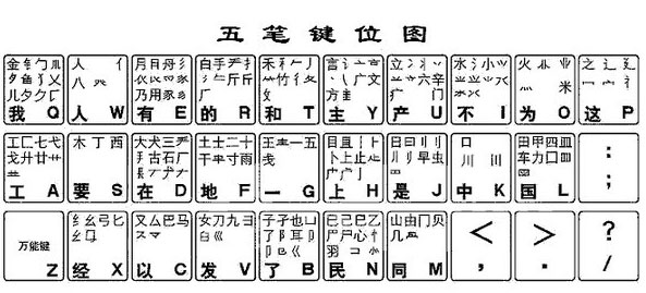 QQ五笔输入法官方版