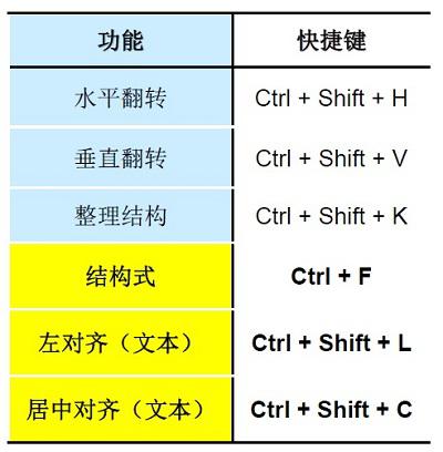 ChemOffice Pro 2017破解版下载 v17.0.0.206(附破解教程+注册机)