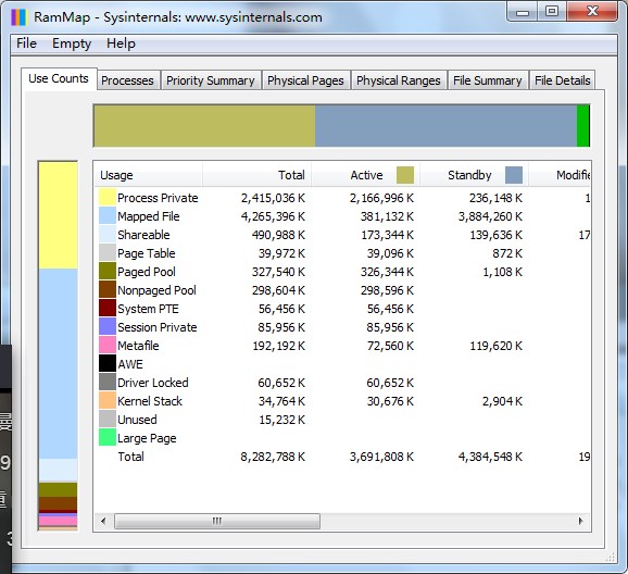 RAMMap(内存使用分析工具)绿色版