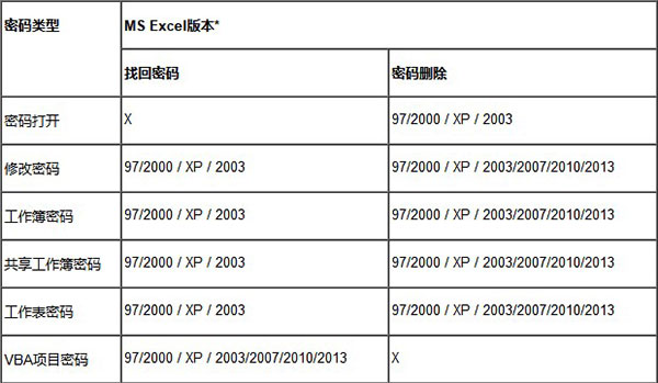 Excel密码破解工具(Excel Password Recovery Master)中文版下载 v4.2