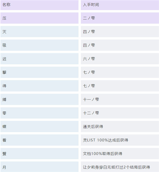 零濡鸦之巫女破解版-零濡鸦之巫女简体中文免安装版下载 v1.0.0