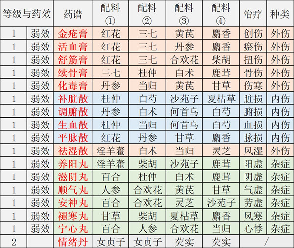 江湖悠悠电脑版-江湖悠悠pc客户端下载 v2.0.2