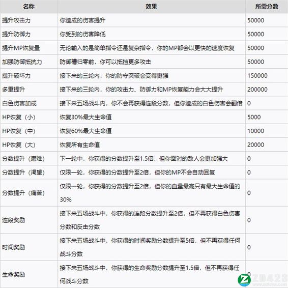 地下城与勇士决斗正式版下载-地下城与勇士决斗免安装绿色版 v1.0.3附金绿柱石获取方法