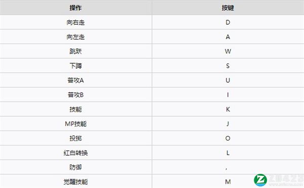 地下城与勇士决斗正式版下载-地下城与勇士决斗免安装绿色版 v1.0.3附金绿柱石获取方法