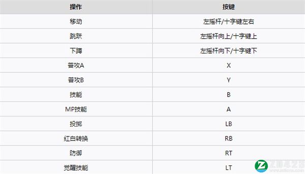 地下城与勇士决斗正式版下载-地下城与勇士决斗免安装绿色版 v1.0.3附金绿柱石获取方法