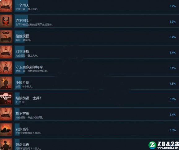 盟军敢死队3高清重制版下载-盟军敢死队3免安装中文版 v1.0附工兵武器推荐