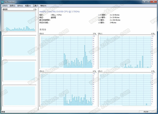 Perfmonitor 2