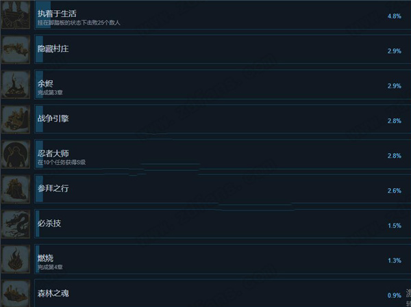 荒神2中文版-荒神2steam汉化绿色免安装版下载 v1.0