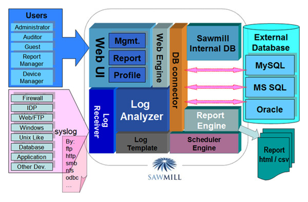 Flowerfire Sawmill Enterprise破解版