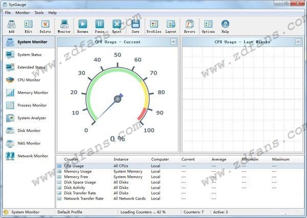 SysGauge