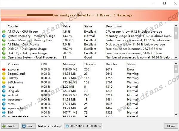 SysGauge免费版_SysGauge(系统性能监视器)下载v7.5.12绿色版