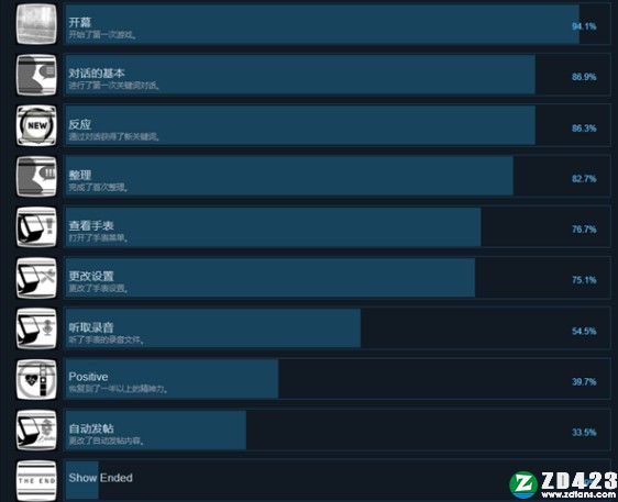 深埋之星中文破解版-深埋之星steam免安装汉化版下载 v1.0