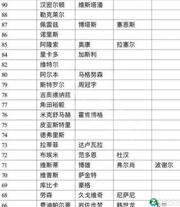 f1车队经理2022steam版-f1车队经理2022pc中文版下载 v1.0