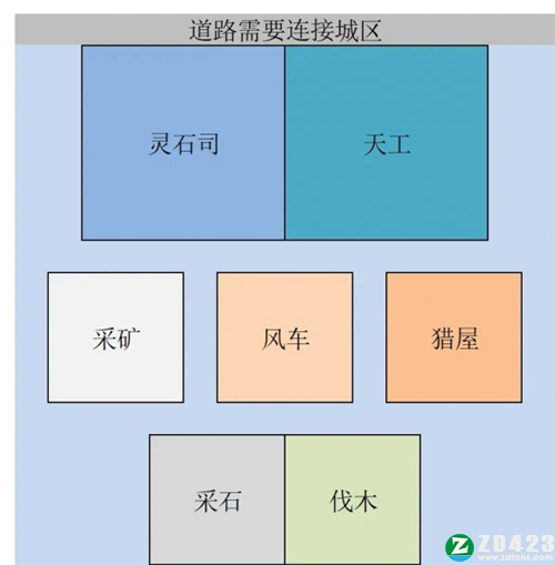 天神镇电脑版-天神镇单机版游戏下载 v0.8.5