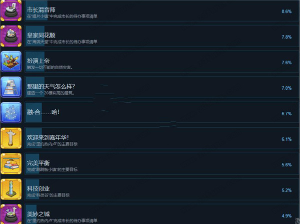 小小乌托邦中文破解版-小小乌托邦Steam游戏汉化绿色免安装版下载 v1.0