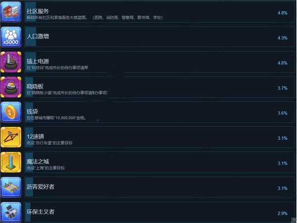 小小乌托邦中文破解版-小小乌托邦Steam游戏汉化绿色免安装版下载 v1.0