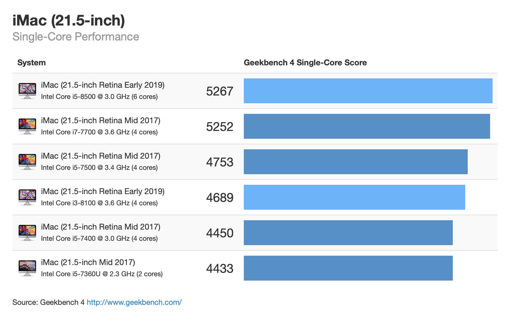 Geekbench Pro 6.2.1 Mac/Win硬件测试工具软件下载插图