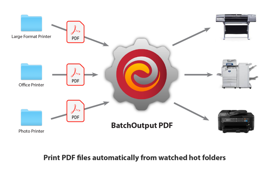 BatchOutput PDF 3.0 b2 Mac PDF自动批量打印软件下载插图