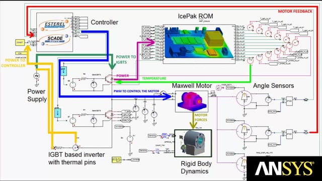 ANSYS Products 2023 R1 Win/Linux软件 完美激活破解版 强大的仿真软件下载插图