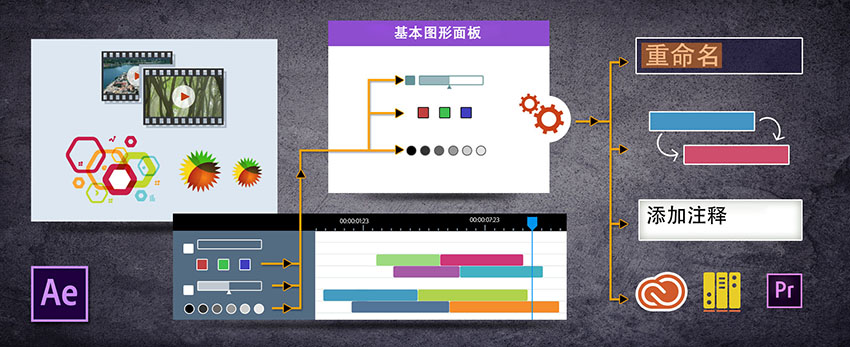 Adobe After Effects CC 2017.2.2 Win中文/英文多语言版AE 2017完美激活版下载插图