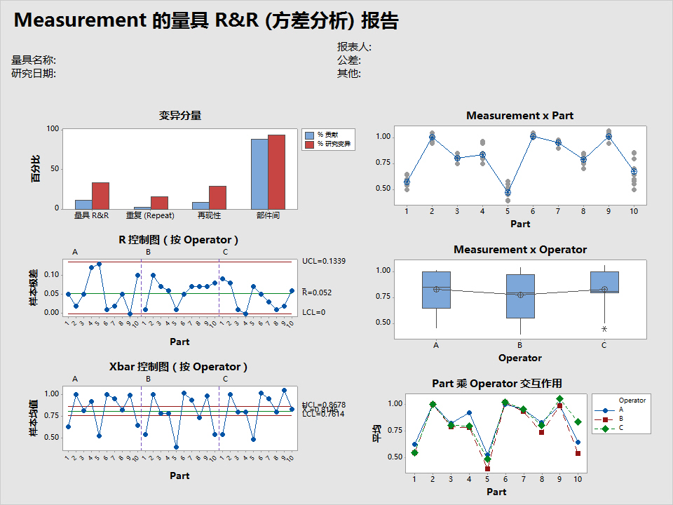 Minitab 19.2020.1 for Win 完美激活 下载 强大的数据分析软件插图