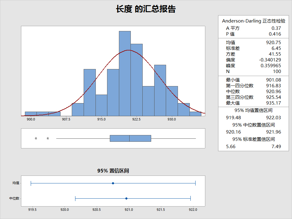 Minitab 19.2020.1 for Win 完美激活 下载 强大的数据分析软件插图1