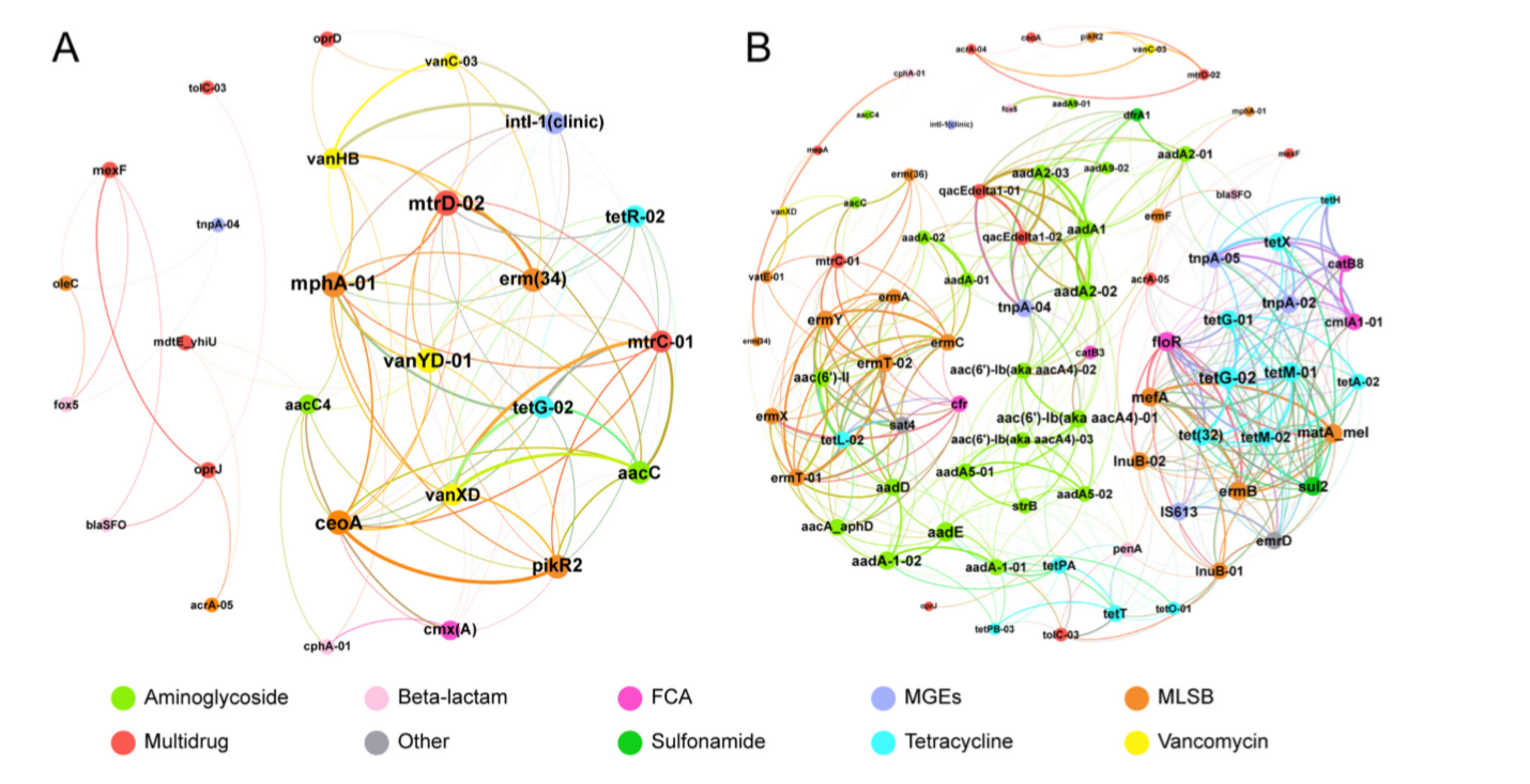 Gephi for Mac/Windows/Linux多语言 强大免费的 数据可视化软件下载插图2