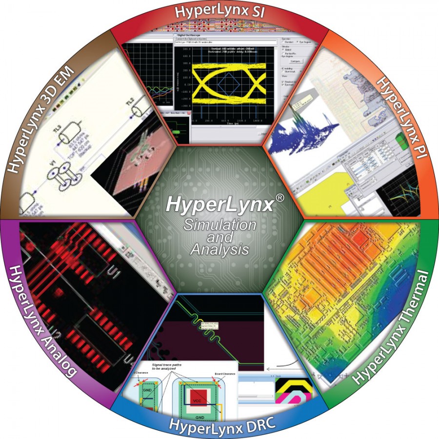 Mentor Graphics HyperLynx SI/PI/Thermal 9.4 完美激活破解版 电路板分析验证软件下载插图