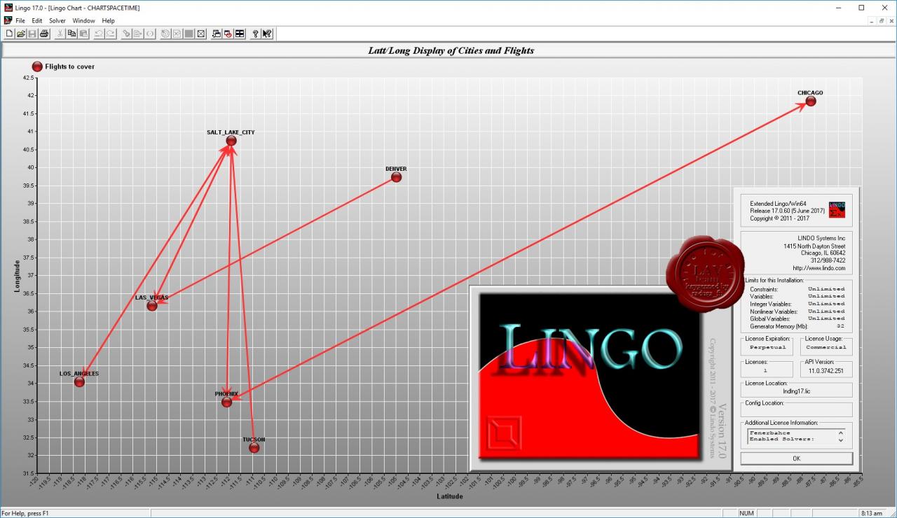 Lindo LINGO 17.0.60官方原版+完美激活破解补丁下载插图