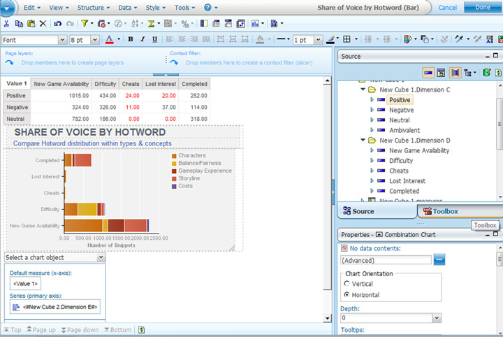 IBM Cognos BI