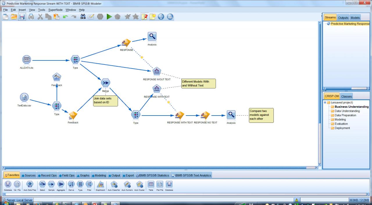 SPSS Modeler 18 64位 Windows/Mac苹果Modeler 18.0破解版 注册码 key crack下载安装数据挖掘分析插图