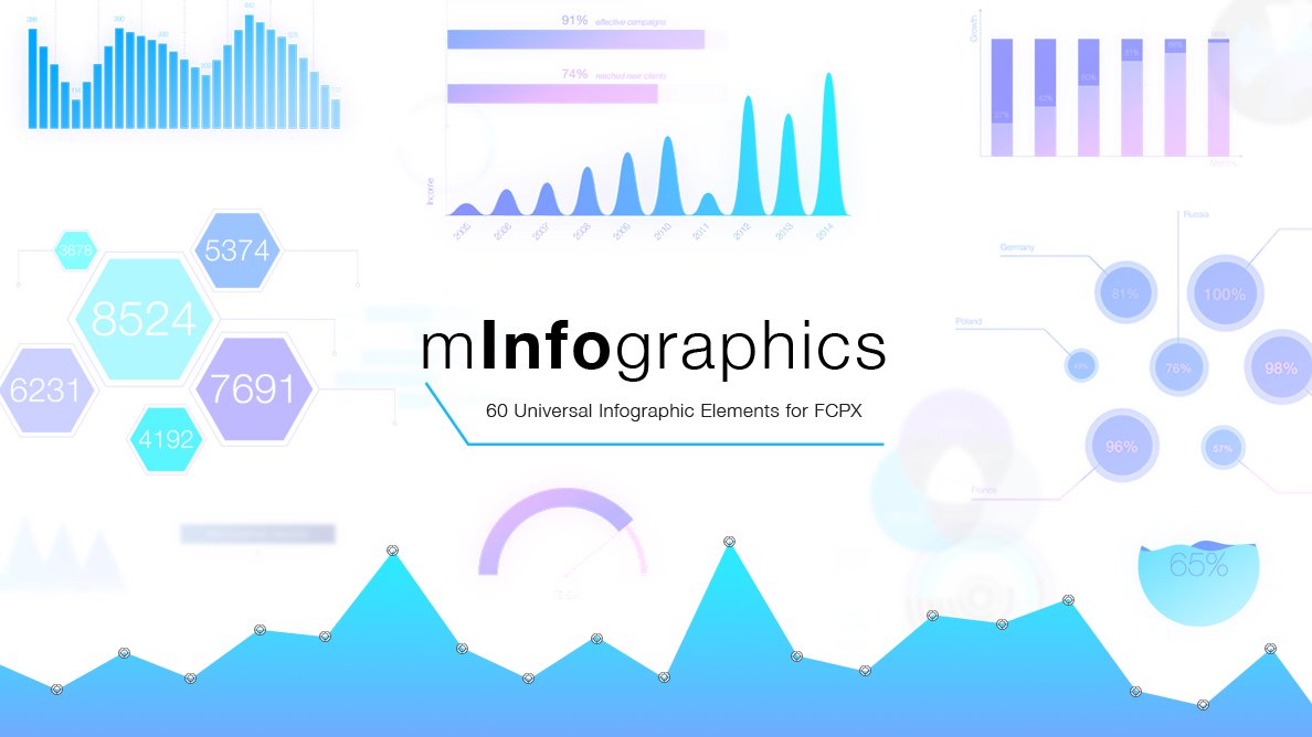 MotionVFX-mInfographics Mac FCPX插件:60种行业信息数据图表动画下载插图1