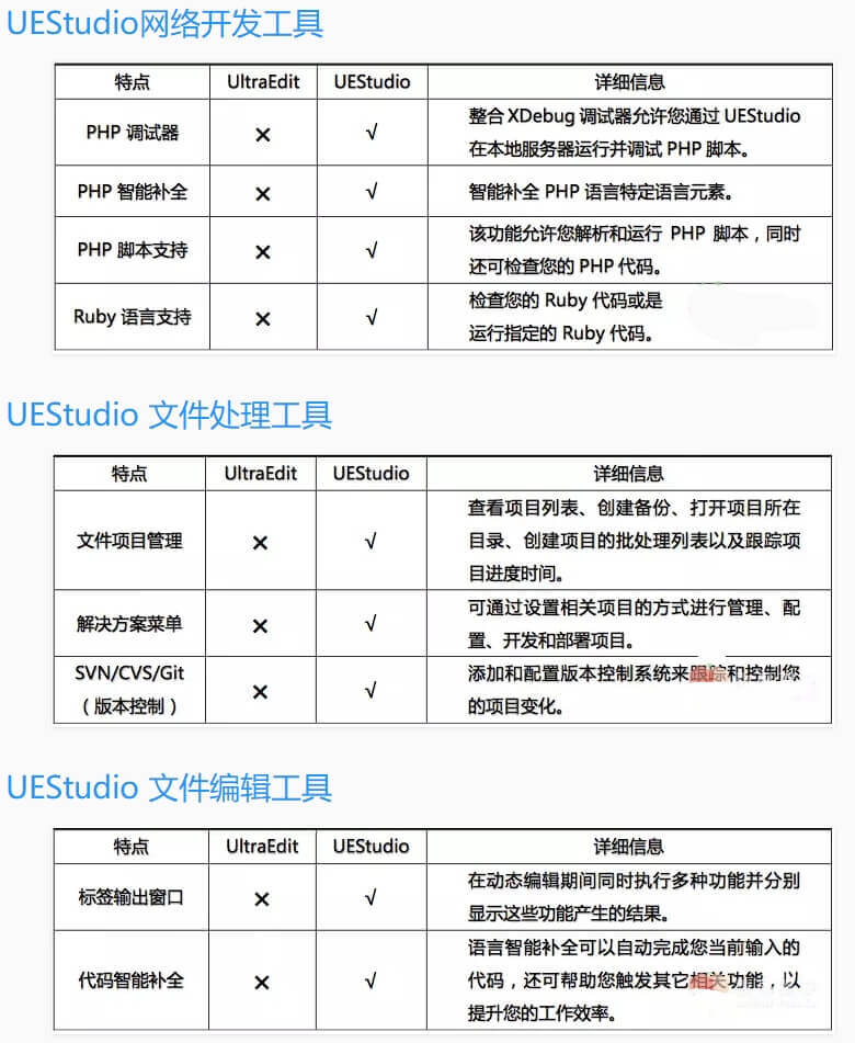 IDM UEStudio中文激活版 v23.1.0.23 绿色版下载